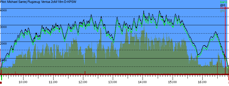 Barometer